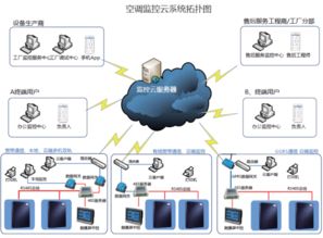智能温湿度监控系统 科特时控赋能冷库与冰箱的数字化管理