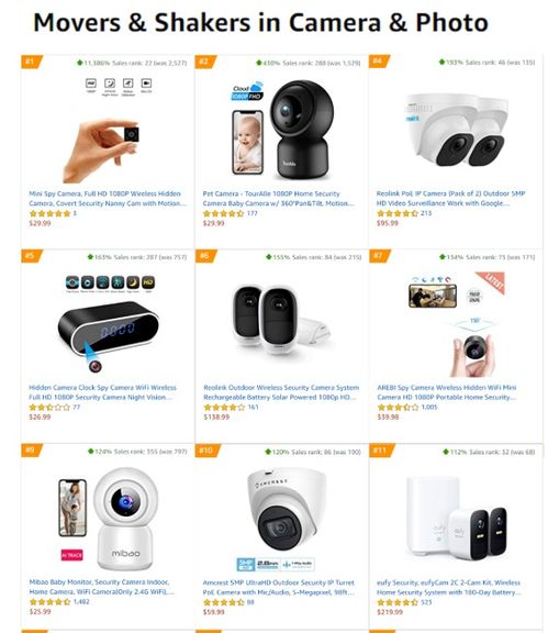 亚马逊中国卖家监控产品销售异常火爆 高清监控如何重塑网购安全与商业版图